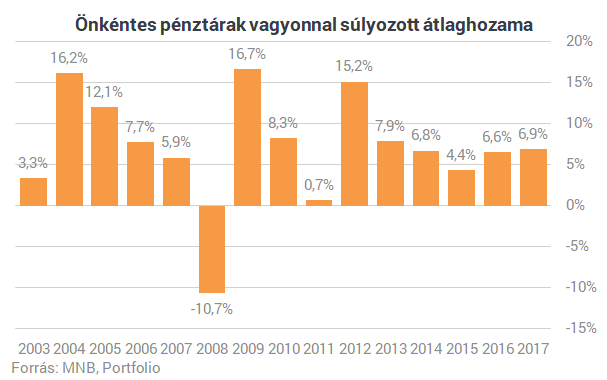 Nagy dobásra készül a kormány nyugdíjügyben - Kiszámoltuk, mennyit hoz neked