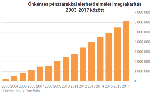 Nagy dobásra készül a kormány nyugdíjügyben - Kiszámoltuk, mennyit hoz neked