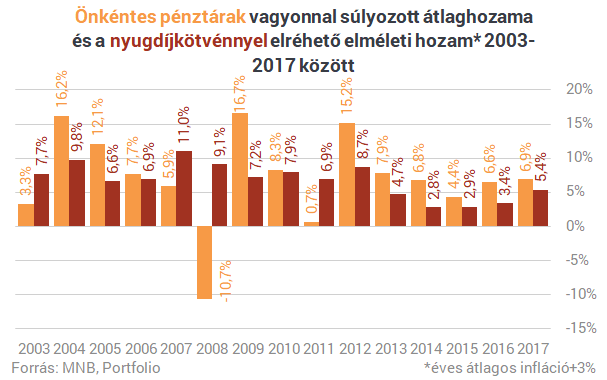 Nagy dobásra készül a kormány nyugdíjügyben - Kiszámoltuk, mennyit hoz neked
