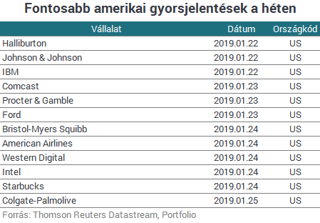 Az USA és Kína kereskedelmi konfliktusa aggasztja a befektetőket