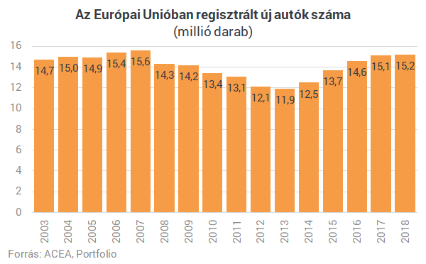 Történelmet írt a Dacia