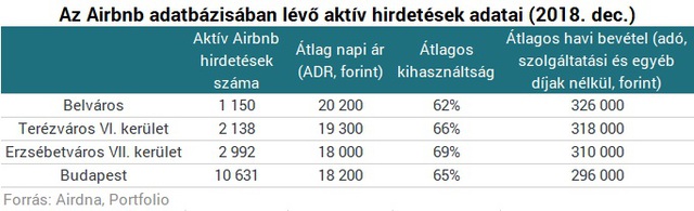 Igazi aranybánya? - Ennyit kereshetnek havonta, akik belevágnak a lakáskiadásba