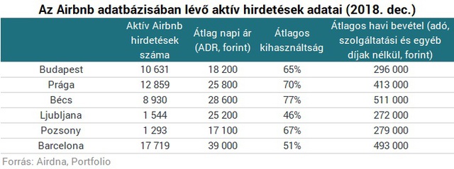 Igazi aranybánya? - Ennyit kereshetnek havonta, akik belevágnak a lakáskiadásba