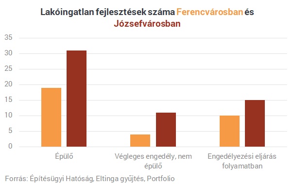 Biztos, hogy örülünk az 5%-os áfa meghosszabbításának? - Sok projektet gyorsan átáraztak