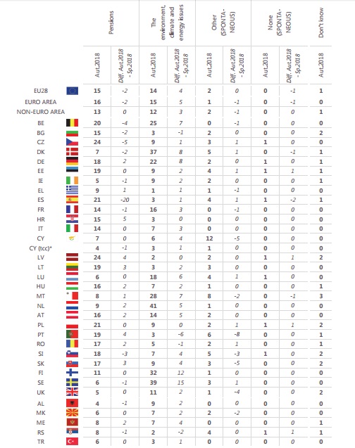 Tesznek a környezetvédelemre, de a napenergiát imádják a magyarok