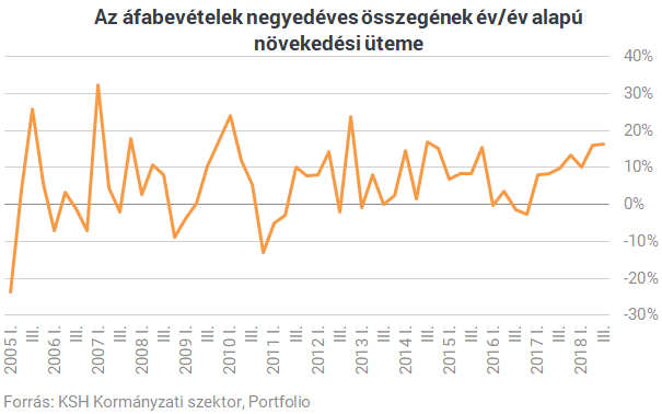 Szép csendben óriásit kaszál a kormány az új csodafegyverével