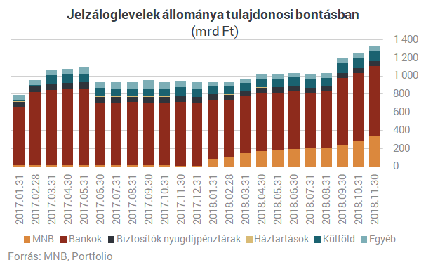 Jelzáloghitelek: itt az újabb szigorítás az MNB-től