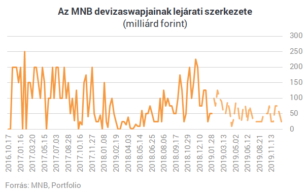 Jöhet az MNB nagy dobása, ami évekre megpecsételi a forint sorsát