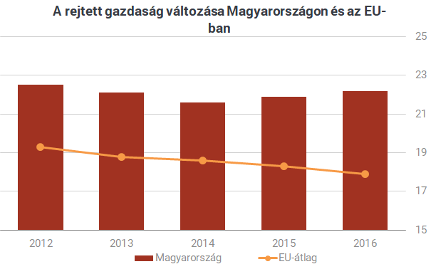Mitől szárnyalnak az áfabevételek?