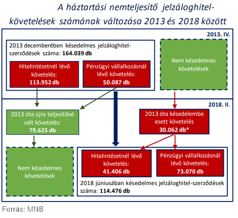 A bankok szerint nem lesz több adósmentő csomag