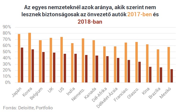 Hiába félsz tőle, még a te életedben eljön az önvezető autók kora