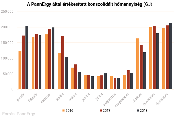 A rendkívüli időjárás betett a geotermikus hőértékesítésnek