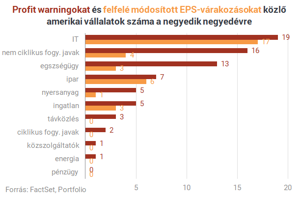 Nyakunkon a félelmetes összeomlás, vagy csak pánikkeltés az egész?