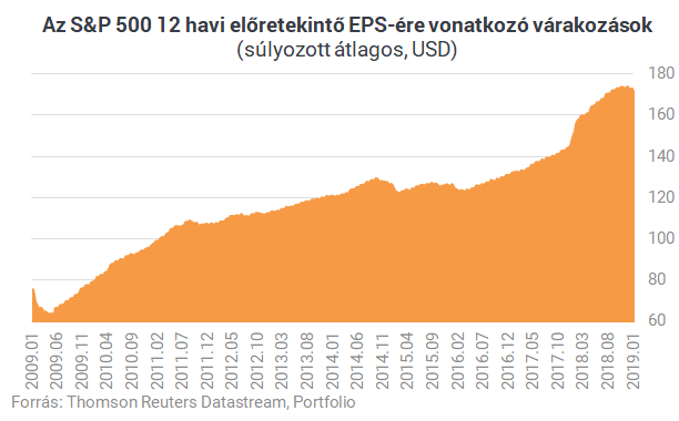Nyakunkon a félelmetes összeomlás, vagy csak pánikkeltés az egész?