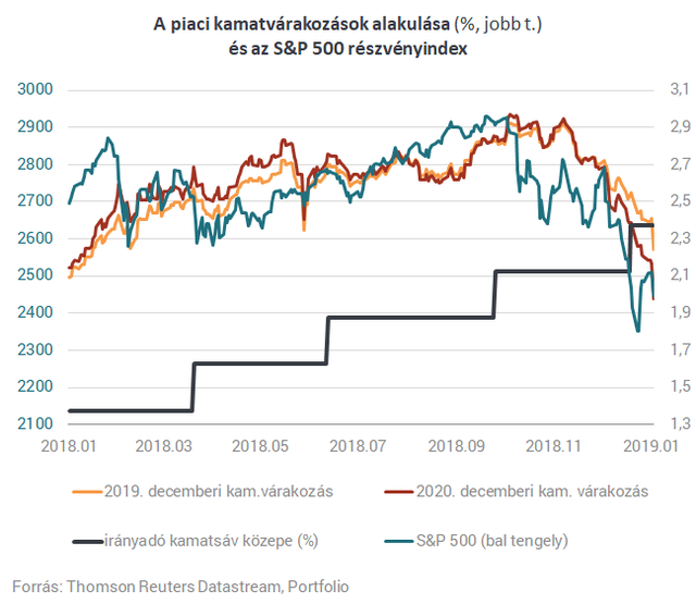 Drámai fordulat Amerikában - Sokan már a következő válságra készülnek?