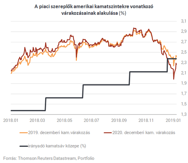 Óriási fordulat történt a világon, aminek nagyon örülhetnek Matolcsyék