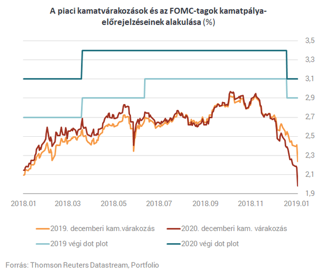 Drámai fordulat Amerikában - Sokan már a következő válságra készülnek?