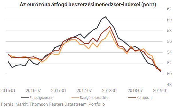 Bajban vannak a németek és velük egész Európa - Rég nem volt ilyen rossz a helyzet