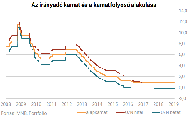 Küszöbön az óriási fordulat Magyarországon - Néhány órán belül megágyazhatnak neki Matolcsy Györgyék