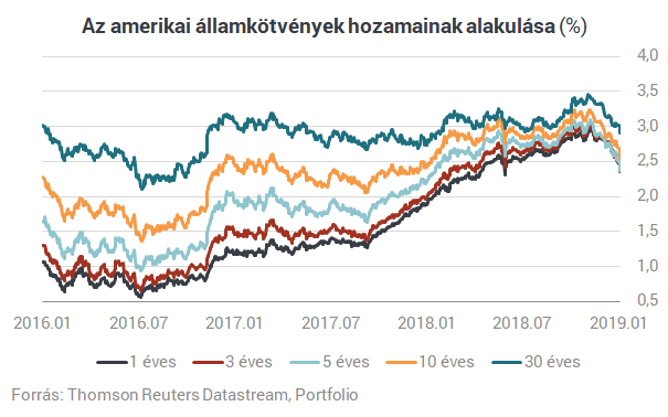 Drámai fordulat Amerikában - Sokan már a következő válságra készülnek?