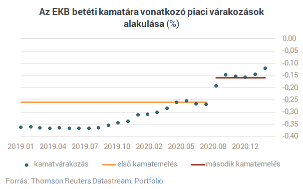 Óriási fordulat történt a világon, aminek nagyon örülhetnek Matolcsyék