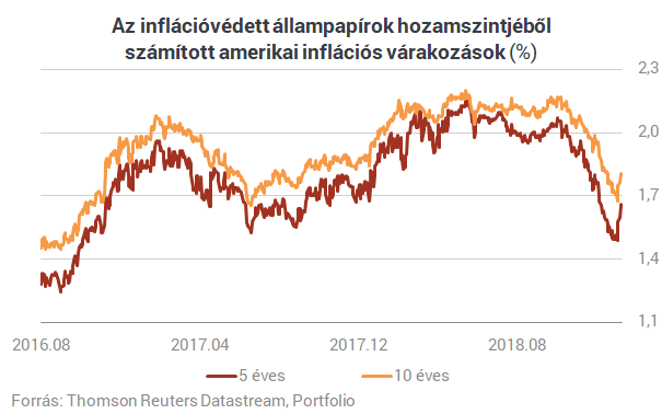 Óriási fordulat történt a világon, aminek nagyon örülhetnek Matolcsyék