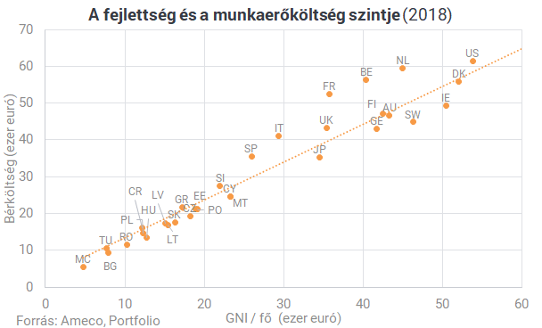 Az Audi-ország és a magyar modell