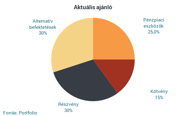 Amundi: fellélegezhetnek a fejlődő piacok