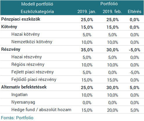 Amundi: fellélegezhetnek a fejlődő piacok