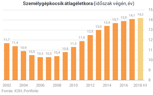 Felforgatja a magyar autópiacot az Orbán-kormány új csomagja