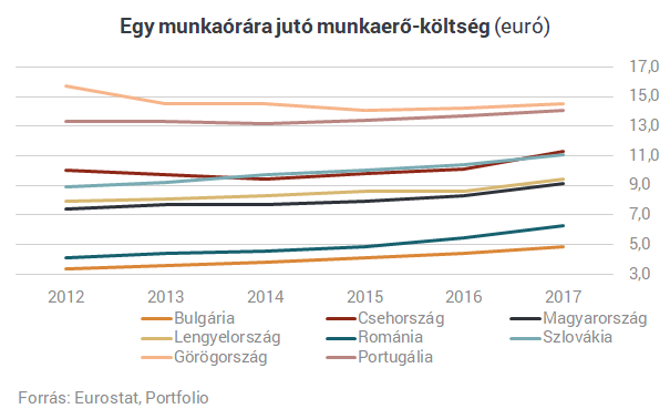 Magyar munkások állnak a lázadás élére, de a végén pórul járhatunk