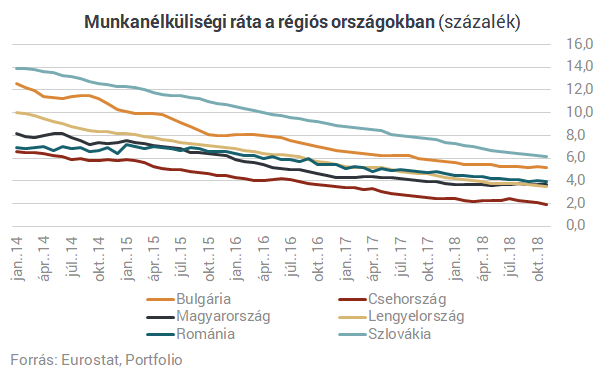 Magyar munkások állnak a lázadás élére, de a végén pórul járhatunk
