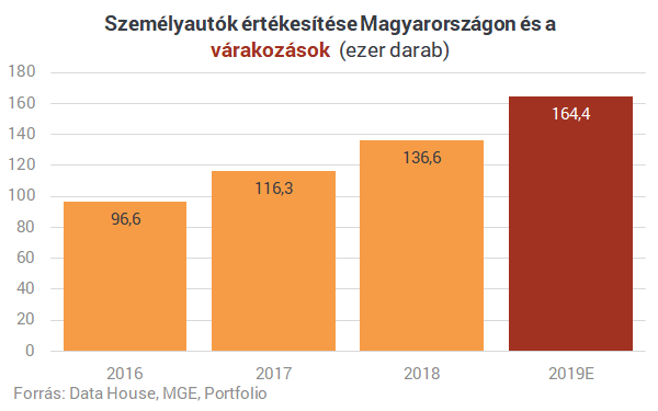 Felforgatja a magyar autópiacot az Orbán-kormány új csomagja