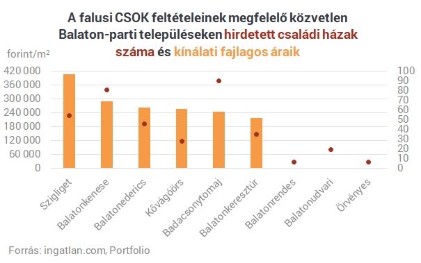 Pakolhatnak a bőröndbe a családosok: ezeken a balatoni településeken kapható a falusi CSOK