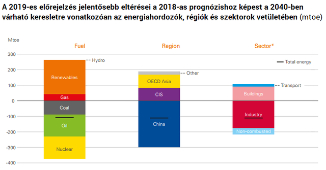 Olyan tempóban terjed a nap- és a szélenergia, hogy az előrejelzések képtelenek tartani a lépést