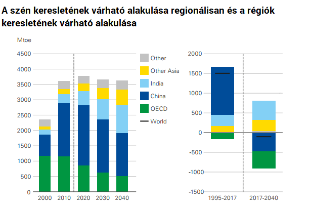 Olyan tempóban terjed a nap- és a szélenergia, hogy az előrejelzések képtelenek tartani a lépést
