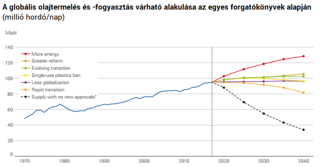 Olyan tempóban terjed a nap- és a szélenergia, hogy az előrejelzések képtelenek tartani a lépést
