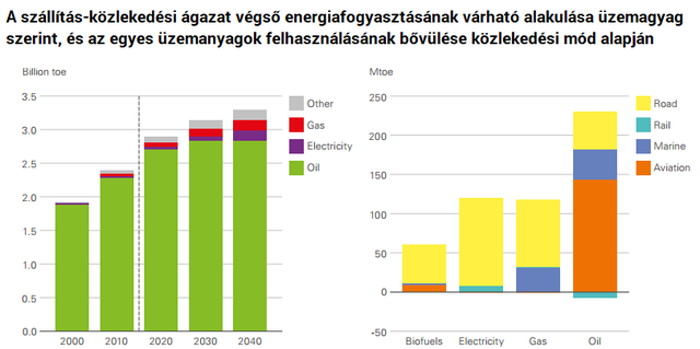 Olyan tempóban terjed a nap- és a szélenergia, hogy az előrejelzések képtelenek tartani a lépést