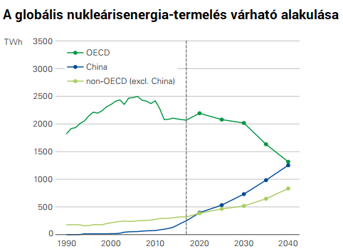 Olyan tempóban terjed a nap- és a szélenergia, hogy az előrejelzések képtelenek tartani a lépést