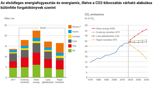 Olyan tempóban terjed a nap- és a szélenergia, hogy az előrejelzések képtelenek tartani a lépést