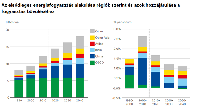 Olyan tempóban terjed a nap- és a szélenergia, hogy az előrejelzések képtelenek tartani a lépést