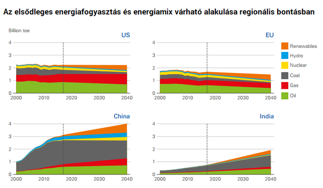 Olyan tempóban terjed a nap- és a szélenergia, hogy az előrejelzések képtelenek tartani a lépést