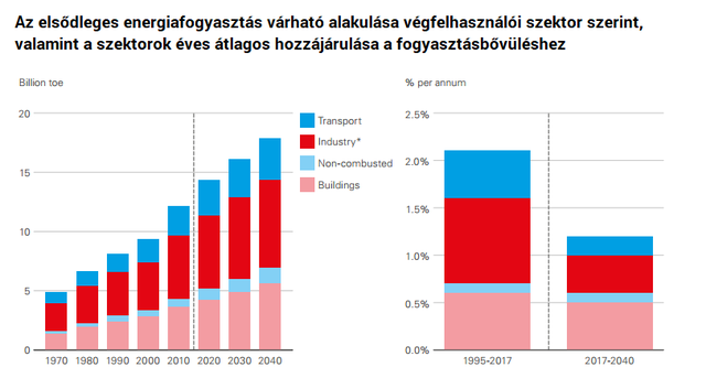 Olyan tempóban terjed a nap- és a szélenergia, hogy az előrejelzések képtelenek tartani a lépést
