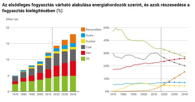 Olyan tempóban terjed a nap- és a szélenergia, hogy az előrejelzések képtelenek tartani a lépést