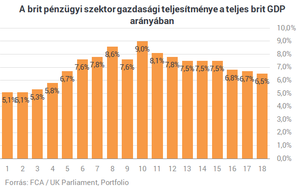 Nyakunkon a hard Brexit - kezdjünk el rettegni a banki katasztrófától?