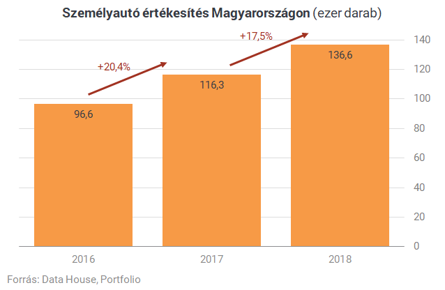 Új rendszám jöhet már idén