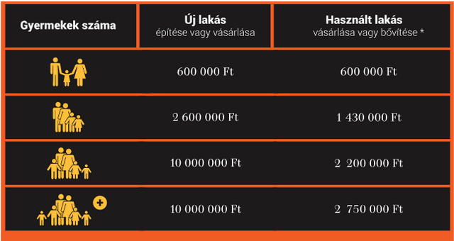 Döntöttek a falusi CSOK-ról - Idén indul a program!