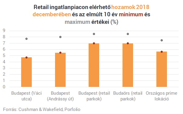 Ez is belvárosi luxus: havi 5 millió egy kisboltért?
