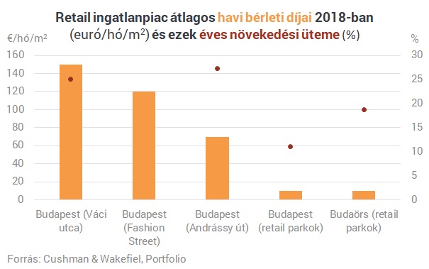 Ez is belvárosi luxus: havi 5 millió egy kisboltért?