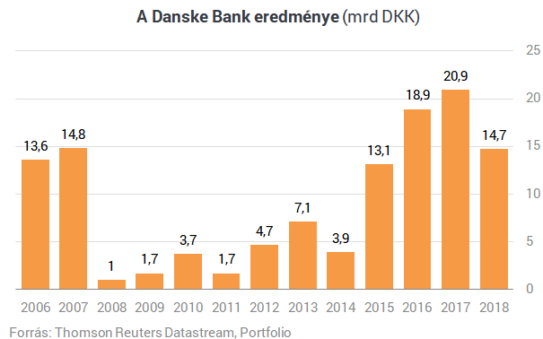 Dőlnek a dominók: sorra buknak el a nagyok Európa legnagyobb pénzmosási botrányában